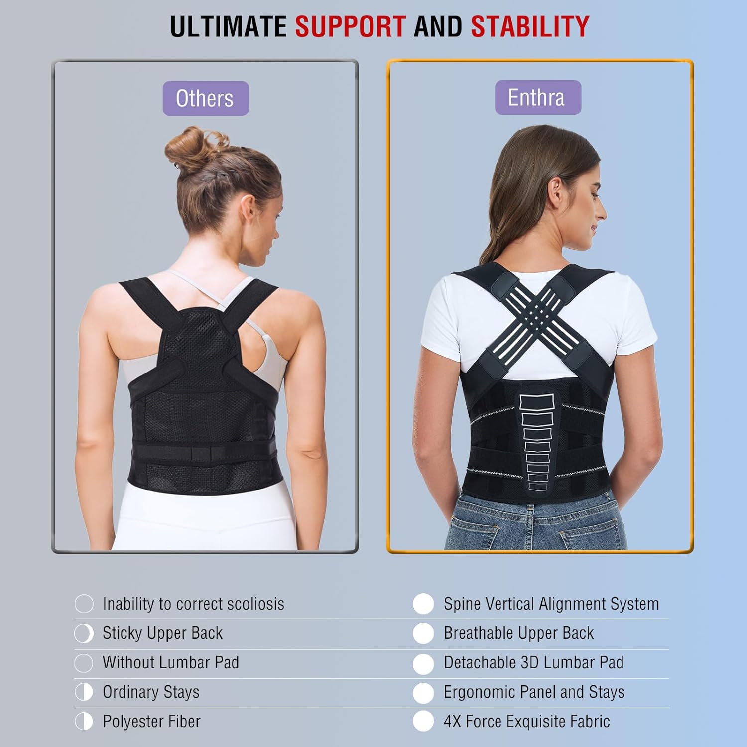 Posture Corrector for Men and  – обзор и цена Posture Corrector Back